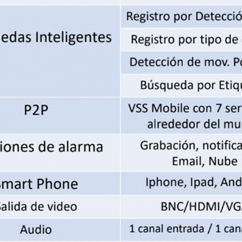 DVR 16ch 1080N