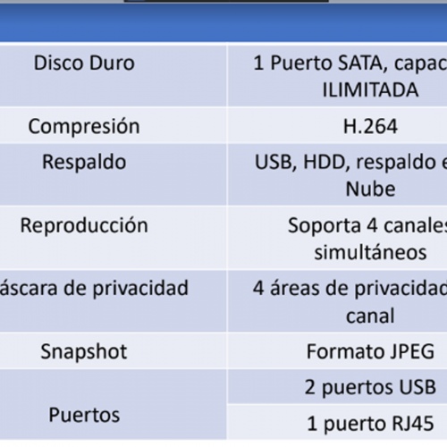 DVR 4CH 1080N