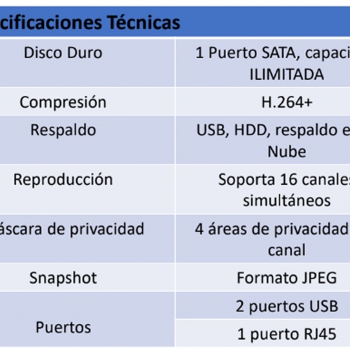 DVR 16ch 1080N