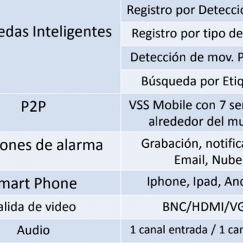 DVR 8CH 1080 N